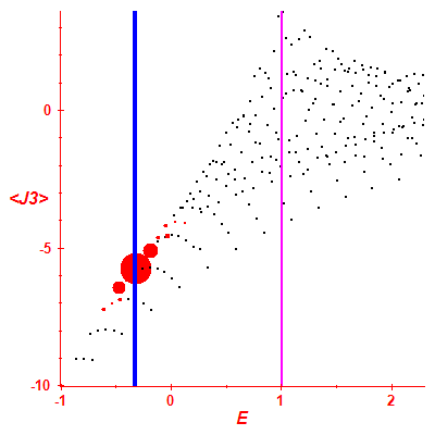 Peres lattice <J3>
